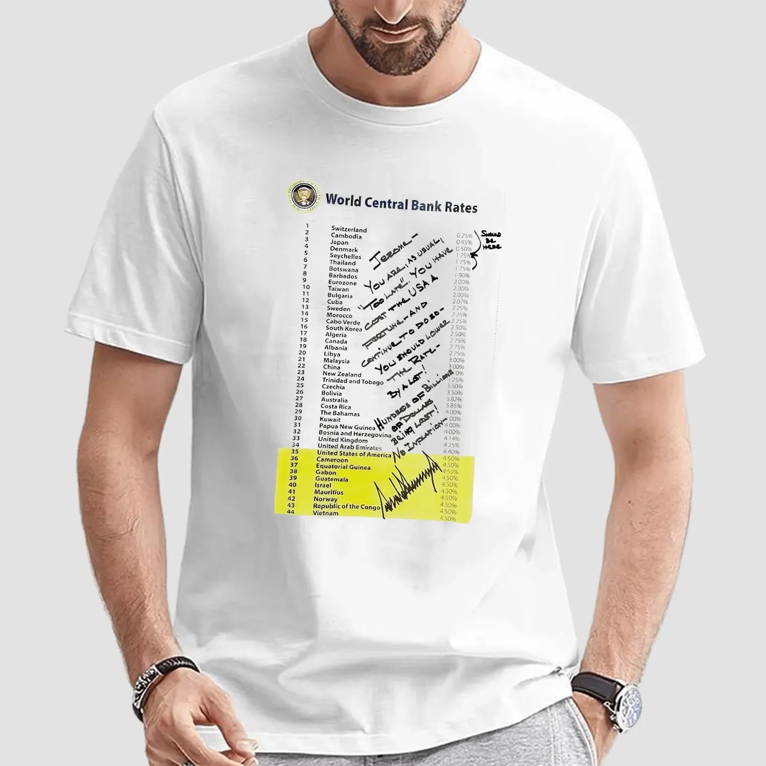 Trump World Central Bank Rates Should Be Here List T Shirt