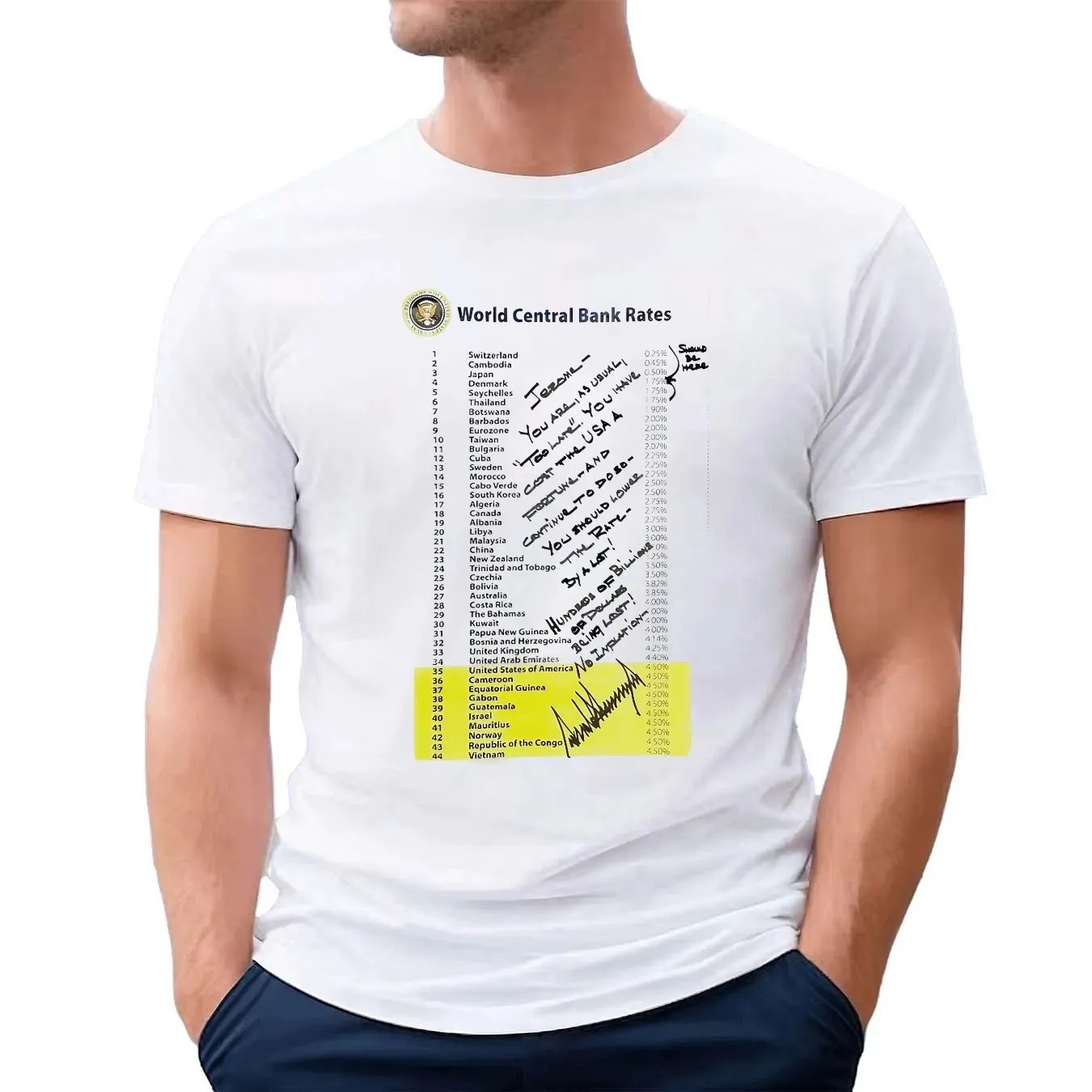 Trump World Central Bank Rates Should Be Here List T Shirt